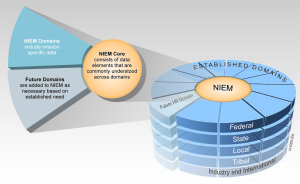 14-009-020a-NIEM-Graphic